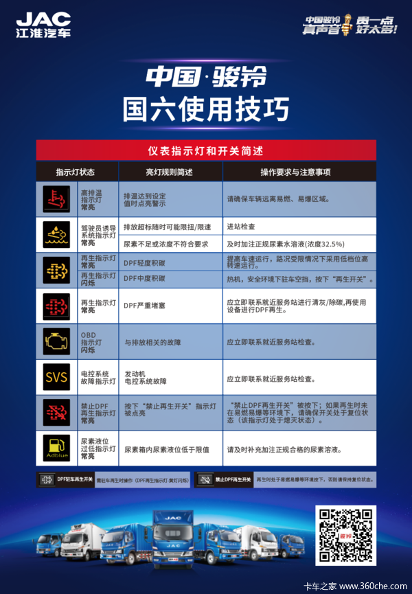 指示灯点亮及操作说明(此表为示例,不同车型指示灯会有细微差别)