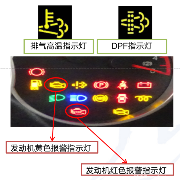 国六车辆养护无从下手稳住别慌看完你就get了