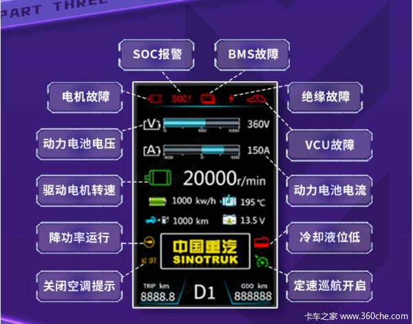 国六howo轻卡新能源车型仪表盘指示灯图解来了