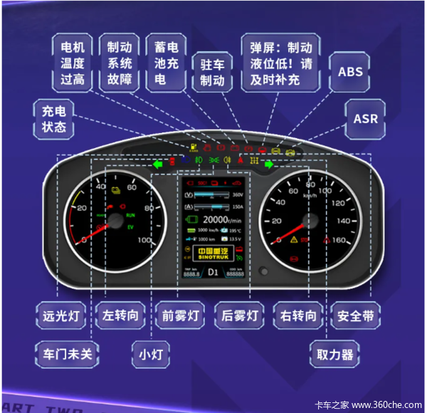 国六howo轻卡新能源车型仪表盘指示灯图解来了