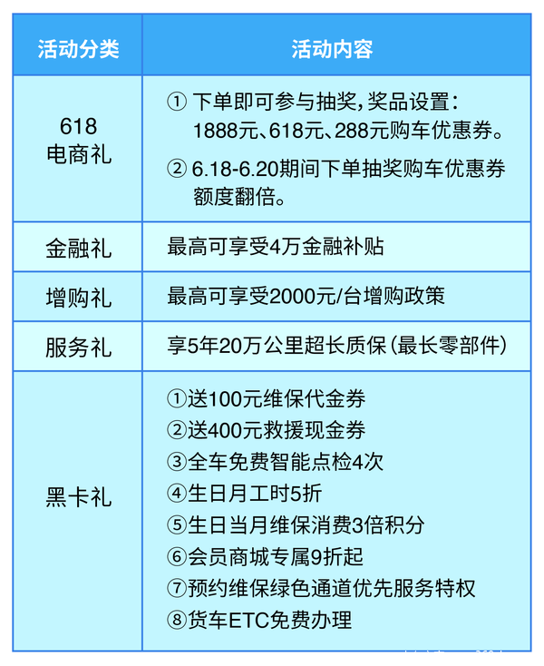 福田祥菱【6月购车惠享】礼遇升级 大奖不停