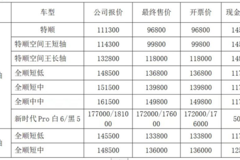 任泽区政府补贴来袭，买江铃抢占补贴名额