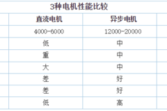 选新能源车用什么电机好？这里有最全面解答