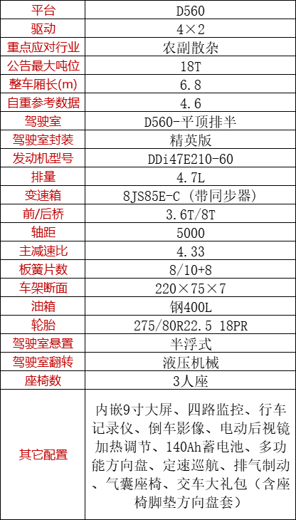 优惠0.9万 苏州市永业盛东风天锦KR载货车火热促销中