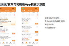 运满满/货车帮司机版App找货示意图