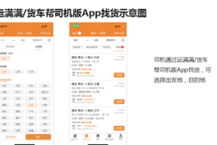 运满满/货车帮司机版App找货示意图