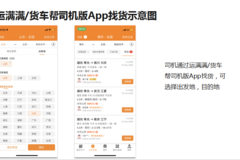 运满满/货车帮司机版App找货示意图