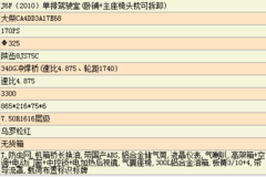 J6F重载版全新上市3，欢迎到店选购