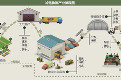  告别拼装时代，原厂整装就是省 ！ 