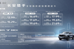 震撼来袭！长安猎手开启预售，13.99万起享低价，更有政策优惠