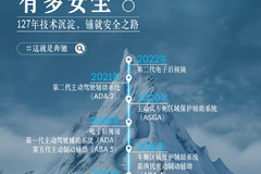 “整体安全”护航， 行稳方能驰远-梅赛德斯奔驰