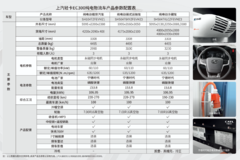 上汽跃进超越EC300新能源货车纯电动汽车续航300公里宁德电池