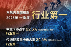 东风 领航1季度，实力夺第一！！！