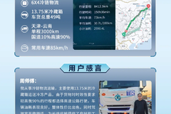 干线物流新标杆！周师傅：高速冷链，30.7L油耗够稳！