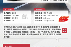 谁说大马力费气？朱师傅的东风天龙KX王者版：动力强还省气，真香！