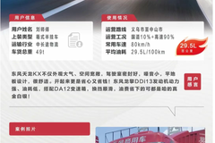 动力强、噪音小、油耗低！东风天龙KX嵘耀版，卡友的赚钱利器！