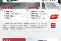 朱师傅的运营心得：东风天龙KL490如何兼顾低油耗与驾驶舒适性？
