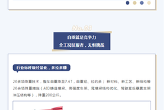 东风天龙KL 全能王驾到，卡友的钱包和舒适它都包了！