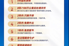 中国重汽-HOWO潍柴燃气机12大专项政策