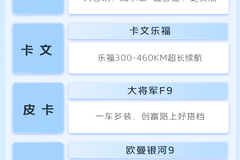 第60周 | 夏日嗨"GO"，爆款任选
