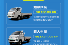 长安跨越焕新特惠季 | 好车冰点价，至高钜惠30000元！