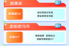 第79 周| 双十二宠粉专场 实力爆款齐登场