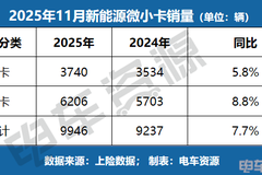 11月微小卡 |远程再度霸榜，沿海内陆双线爆发