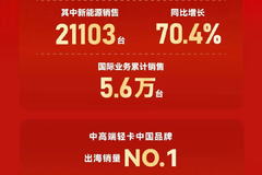 同比增长9.1%，全国劲销11.5万台+！江淮2025年销量战报